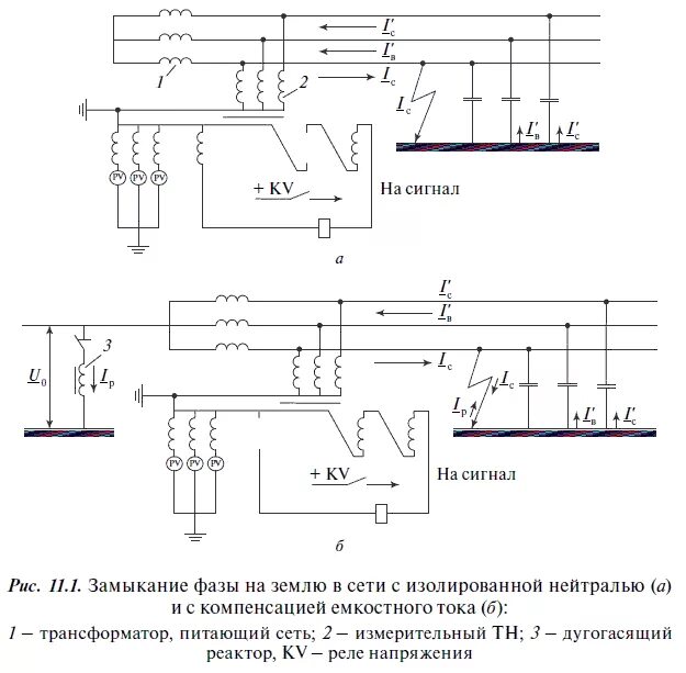 Компенсация тока замыкания. Сети 10кв с изолированной нейтралью схема. Ток замыкания на землю в сети с изолированной нейтралью. Трансформатор напряжения с изолированной нейтралью. Трехфазная трехпроводная сеть с изолированной нейтралью.