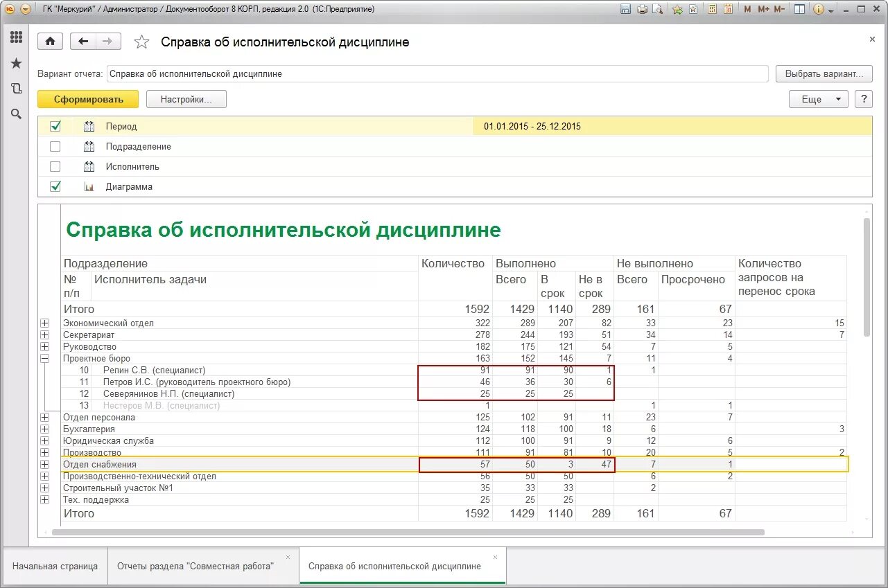 Справочники вариантыотчетов. Справка об исполнительской дисциплине 1с документооборот. Отчет об исполнительской дисциплине 1с документооборот. 1с документооборот отчеты. Отчет об исполнительской дисциплине.