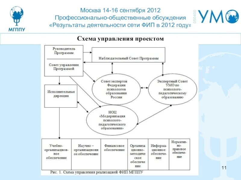 Картинки УПРАВЛЕНИЕ ПРОЕКТИРОВАНИЕ ПРОГРАММЫ