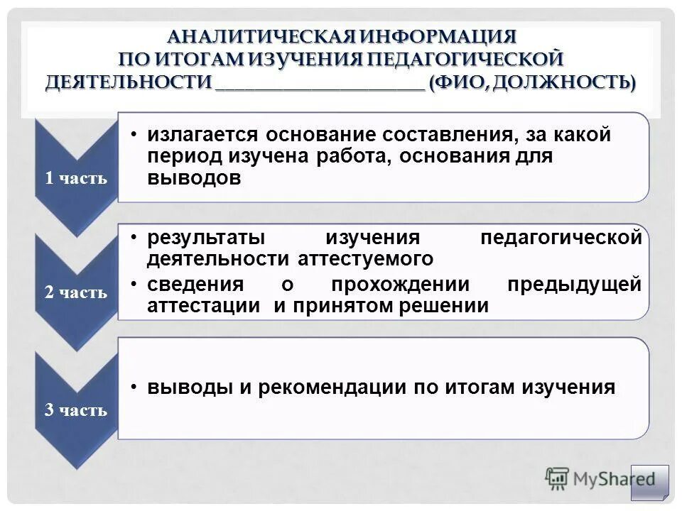 Степень насыщенности почв основаниями. Составлена на основании программы. Аналитическая информация это. Производственная программа и инвестиционная программа отличия. Контролируемая сделка это.