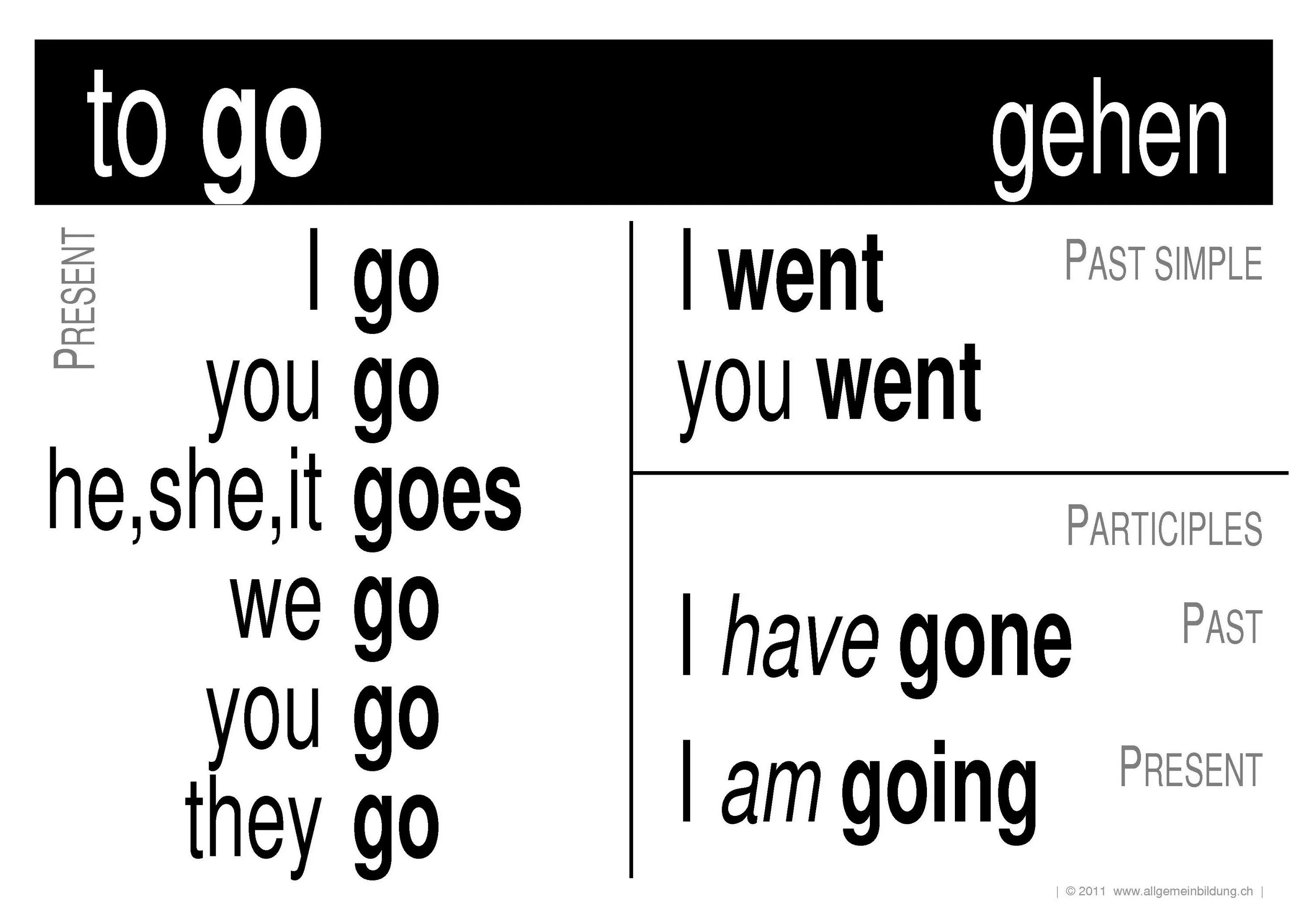 Go goes правило в английском. Go правила английского языка. Go goes going правило. Когда went а когда gone. Went has gone разница