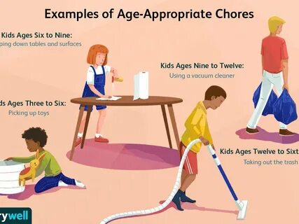 In case you didn't know...chores -- chore (noun): 1. the regular or da...