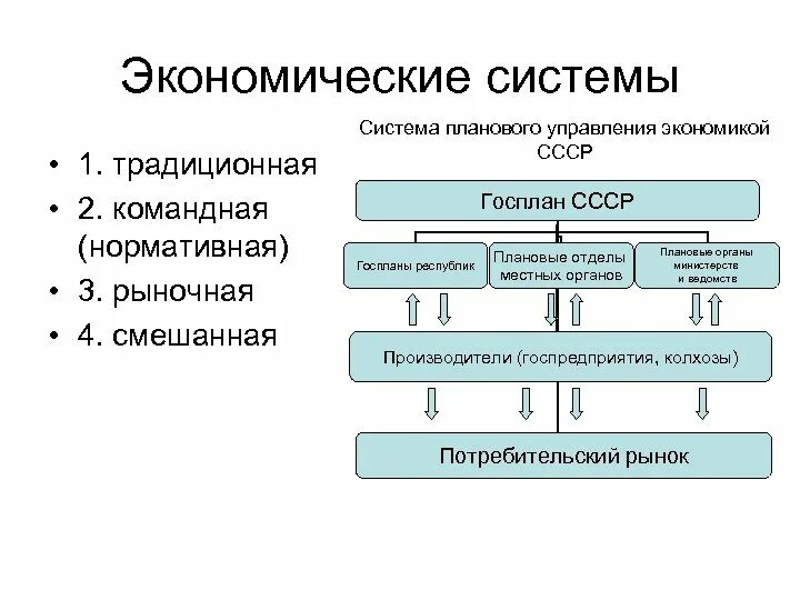 Управление экономики отделы. Госплан СССР схема. Структура Госплана СССР. Система управления экономикой. Смешанная система управления хозяйством.