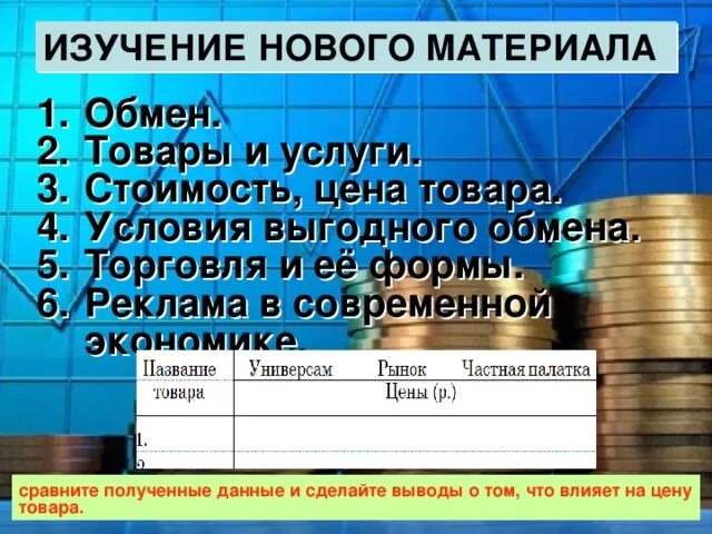 Обмен торговля реклама 7 класс тест обществознание. Торговля обществознание 7 класс. обмен торговля реклама обществознание. торговля и реклама обществознание 7 класс. презентация на тему обмен торговля реклама.