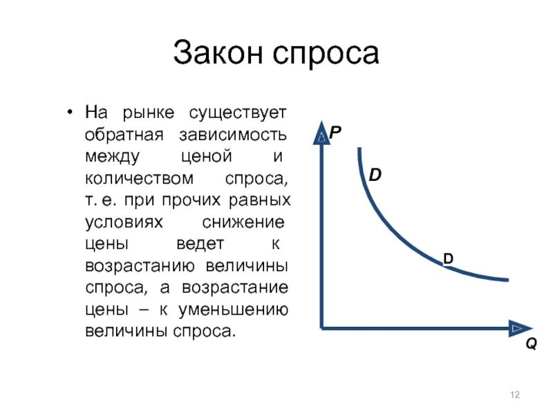 Спрос закон спроса. Суть закона спроса. Закон спроса при прочих равных условиях. Закон спроса график. Как формируется закон спроса