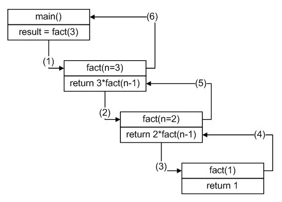 Swap function. Swap function