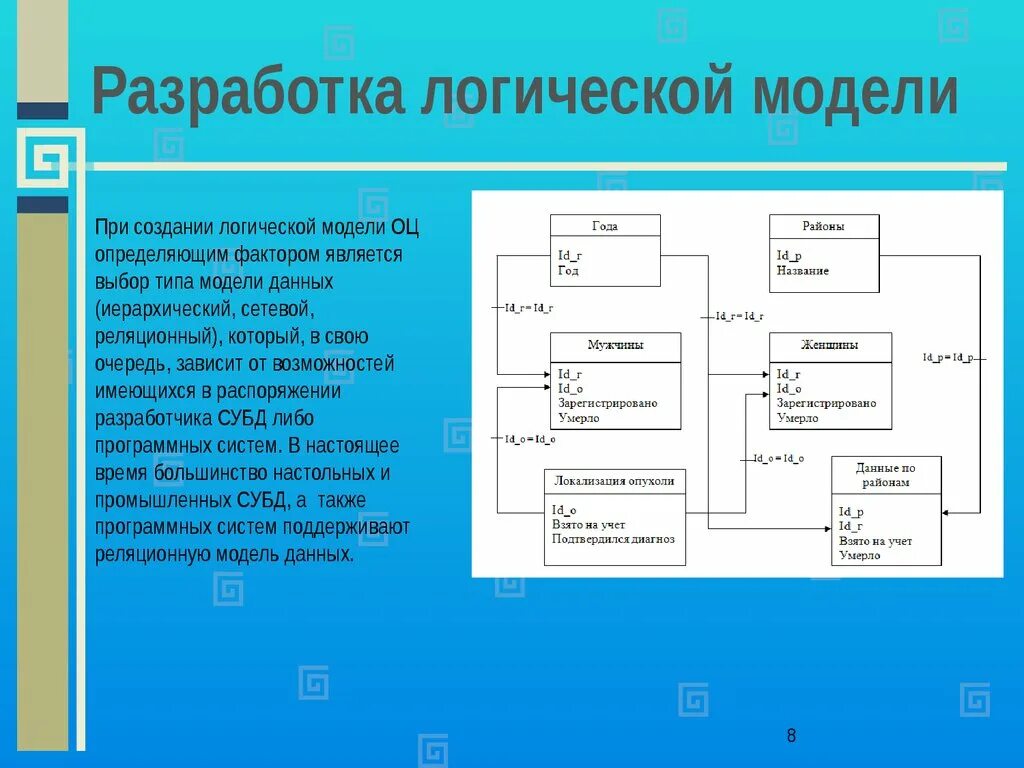 Измерение логической модели. Построение логической модели данных. Логическая модель АИС. Типы логических моделей. Построение логической информационной модели.