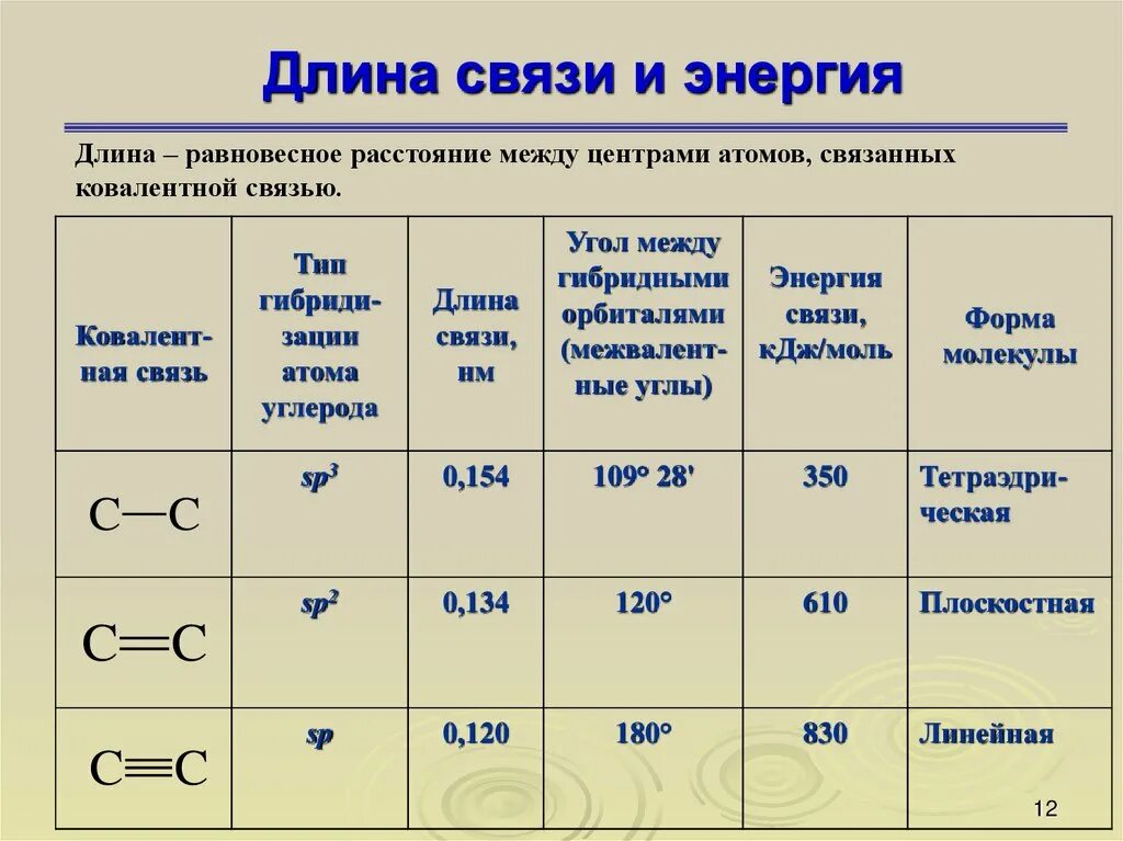 Длина с с в алканах. Длины химических связей таблица. Длина связи в химии. Длина и энергия связи химия. Длины связи в органике.