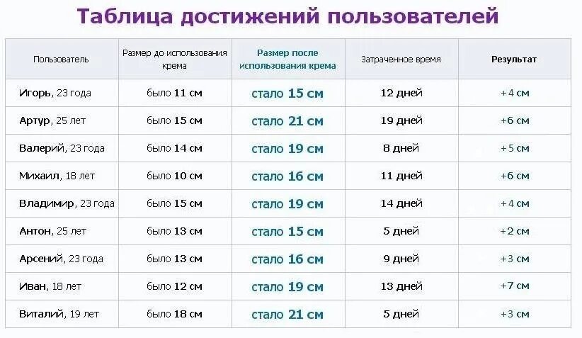 Размер полового органа по знаку зодиака. Увеличение толщины пениса. Знаки зодиака размер члена. Размер члена по гороскопу.