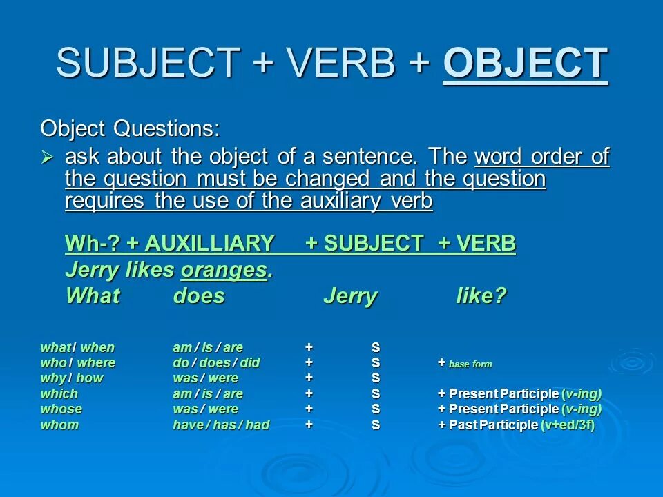 Subject and object вопросы. Сабджект и Обджект вопросы. Subject questions and object questions правила. Subject question правило.