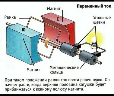 Генератор тока устройство и принцип работы