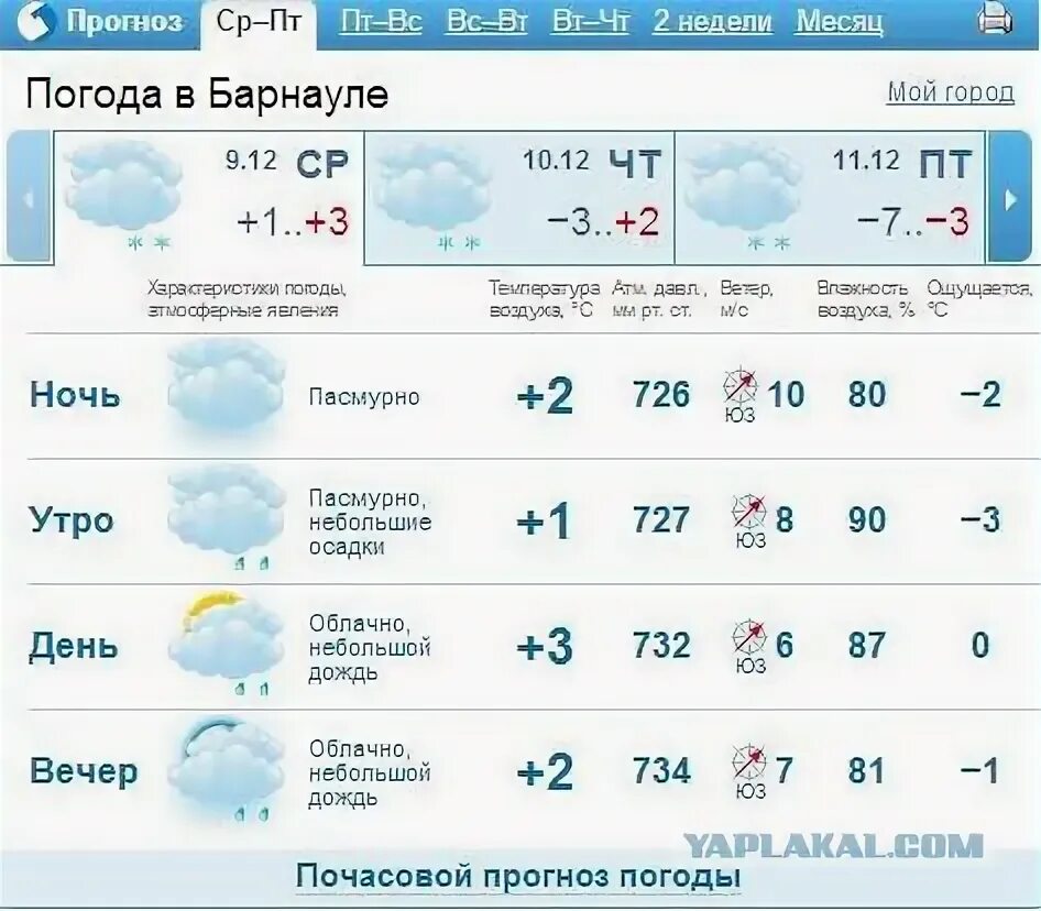Погода 33. Погода в Барнауле.