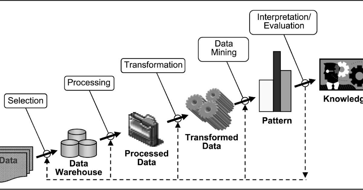 Технологии анализа данных data mining. Интеллектуальный анализ данных data mining. процесс data mining. data mining схема. добыча данных.