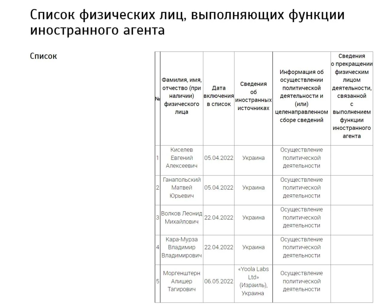 Список иноагентов писателей 2023. Реестр иностранных агентов. Реестр иностранных агентов в РФ. СМИ иноагенты список. Минюст реестр иноагентов.