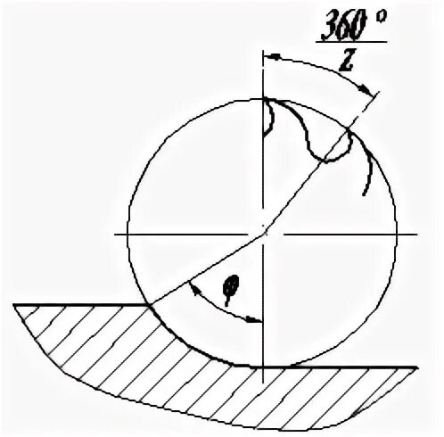 Рис 125