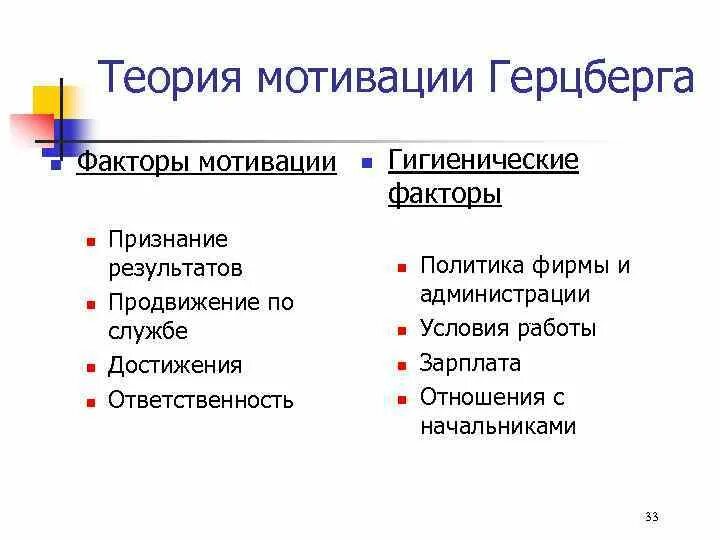 Факторы мотивации личности. Факторы мотивации. Теория Герцберга по мотивации. Мотивационные факторы мотивации. Основные Мотивирующие факторы.