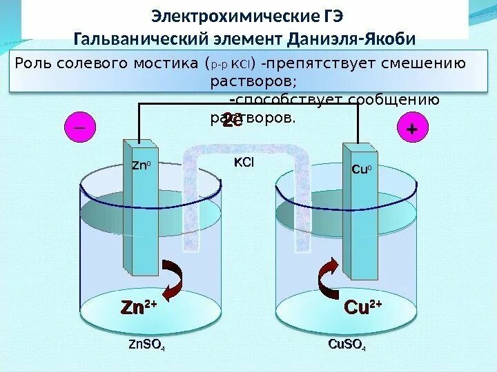 Запись гальванического элемента. Электрохимическая схема записи элемента. электрохимическая система схема. электрохимические реакции. электрохимический элемент.