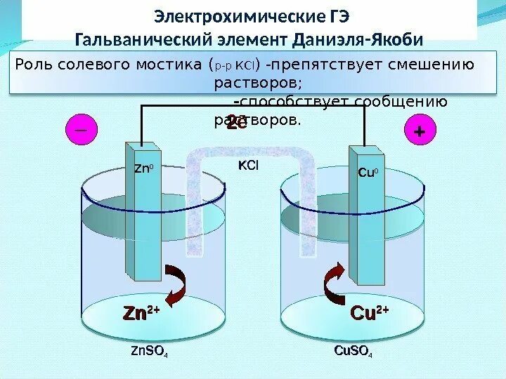 Гальванический элемент Даниэля-Якоби. Элемент Даниэля Якоби схема. Медно цинковый элемент Даниэля-Якоби. Медно-цинковый гальванический элемент Якоби. Уравнение реакции гальванического элемента