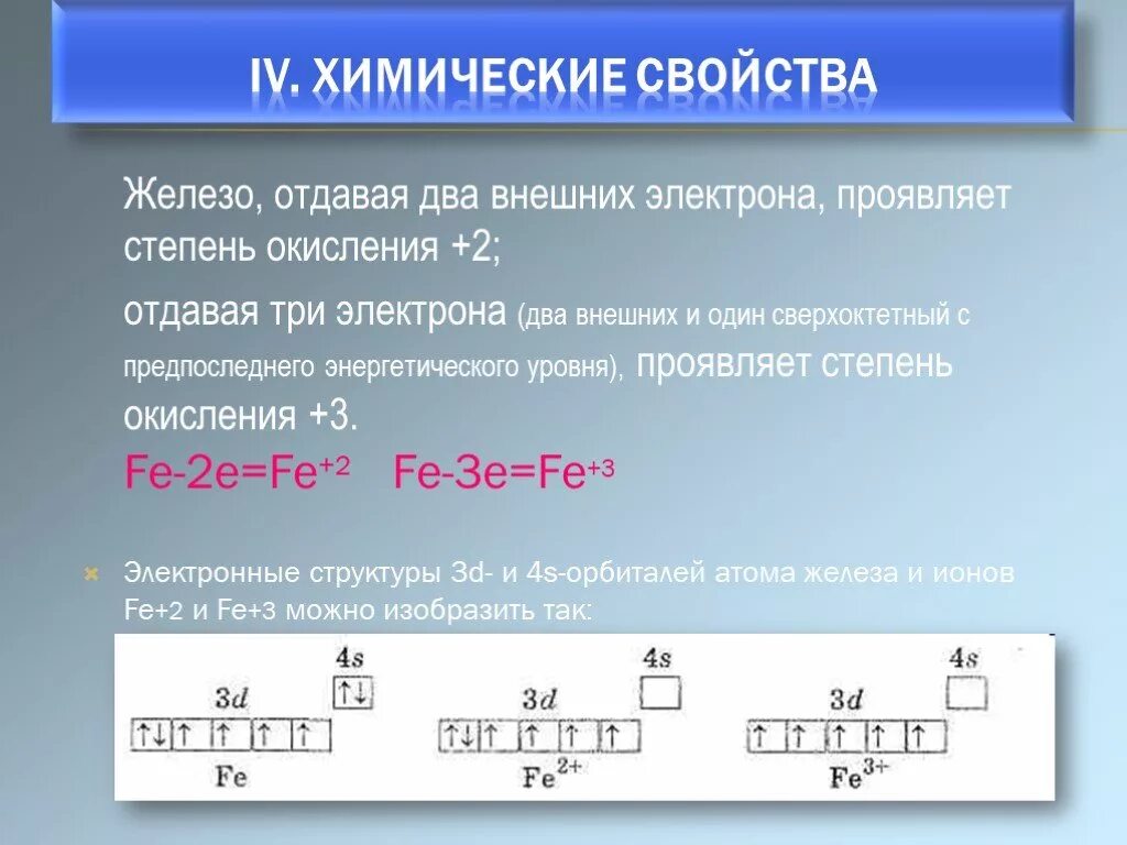 Свойства элементов fe