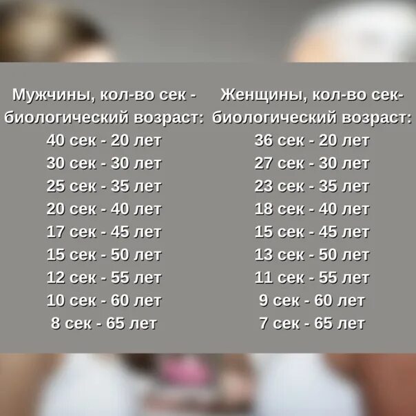 Тест на биологический возраст по частоте. Тест на биологический Возраст. Тест на биологический Возраст человека стоя на одной ноге. Тест на биологический Возраст на одной ноге. Как определить биологический Возраст женщины.