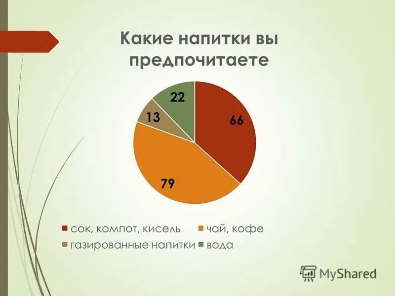 Какие напитки предпочитаешь. Рацион питания картинки для презентации. Опрос какой напиток вы предпочитаете. Шаблон диспансерного анкетирования. Анкета какой напиток вы предпочитаете.