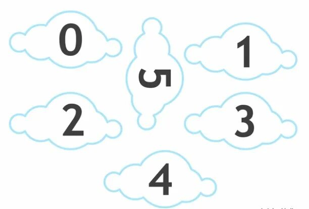 Туча цифра 1. Цифры облака. математическое облачко. туча цифр. облачко с цифрами.