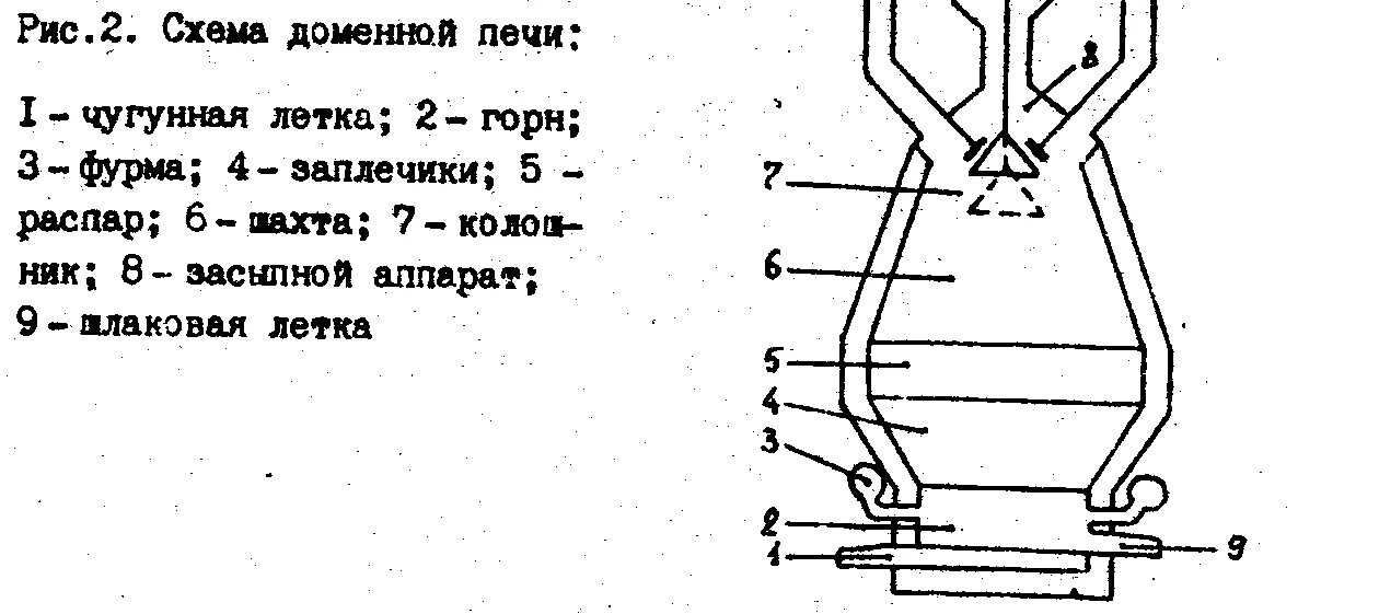 Генератор доменных