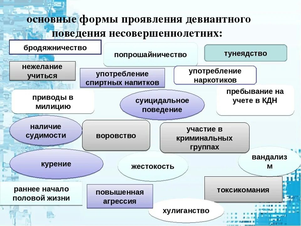 Формы девиантного поведения. Основные формы проявления девиантного поведения несовершеннолетних. Формы отклоняющегося поведения. Основные формы девиантного поведения подростков.