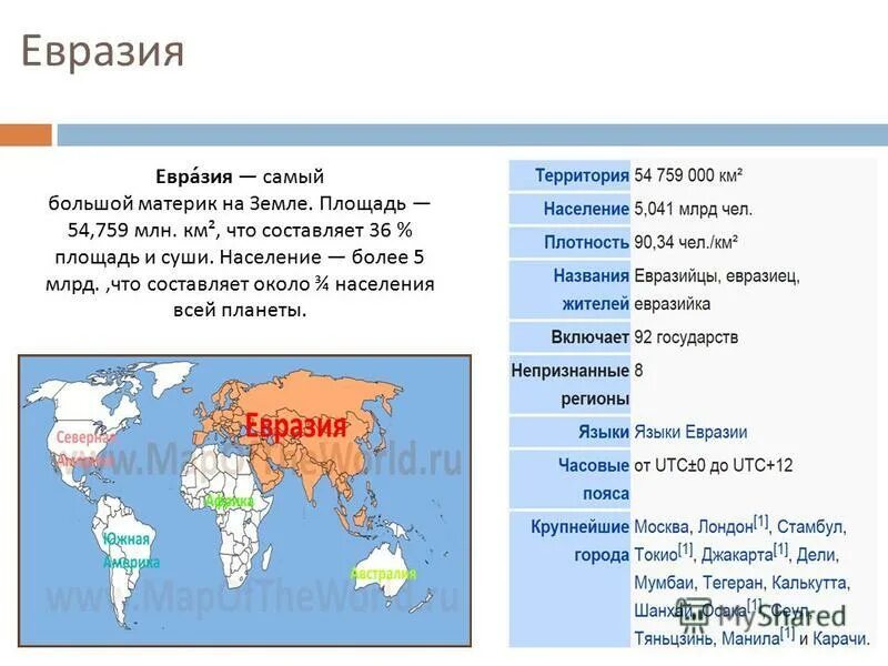 Евразия в км. Евразия самый большой материк. Языки Евразии. Крупнейшие водные объекты Евразии. Площадь Евразии в млн.км2.