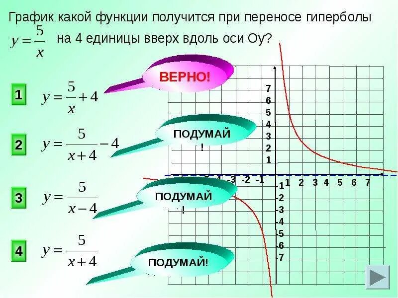 Движение графика по оси х. Перенос графиков функций гипербола. смещение графика функции гипербола. сдвиги графиков функций гипербола. гипербола график функции смещение.