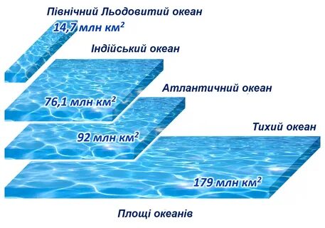 Размеры мировых океанов