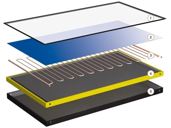 Flat Solar Collector. Плоская панель. Flat Plate Collector. Принадлежности для солнечных коллекторов. Flat plate