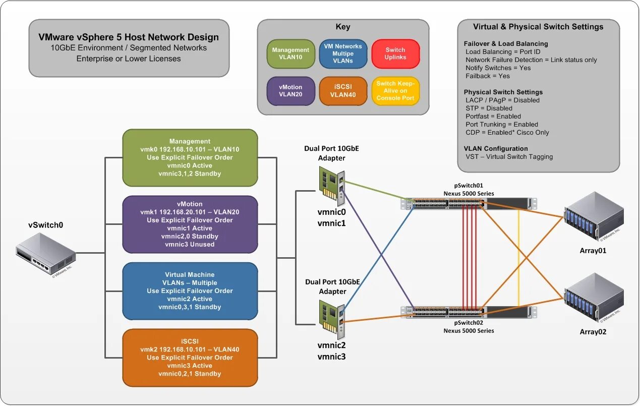 VMWARE VSPHERE. VMWARE ESXI VSPHERE. ISCSI порт. Виртуализация сфера.