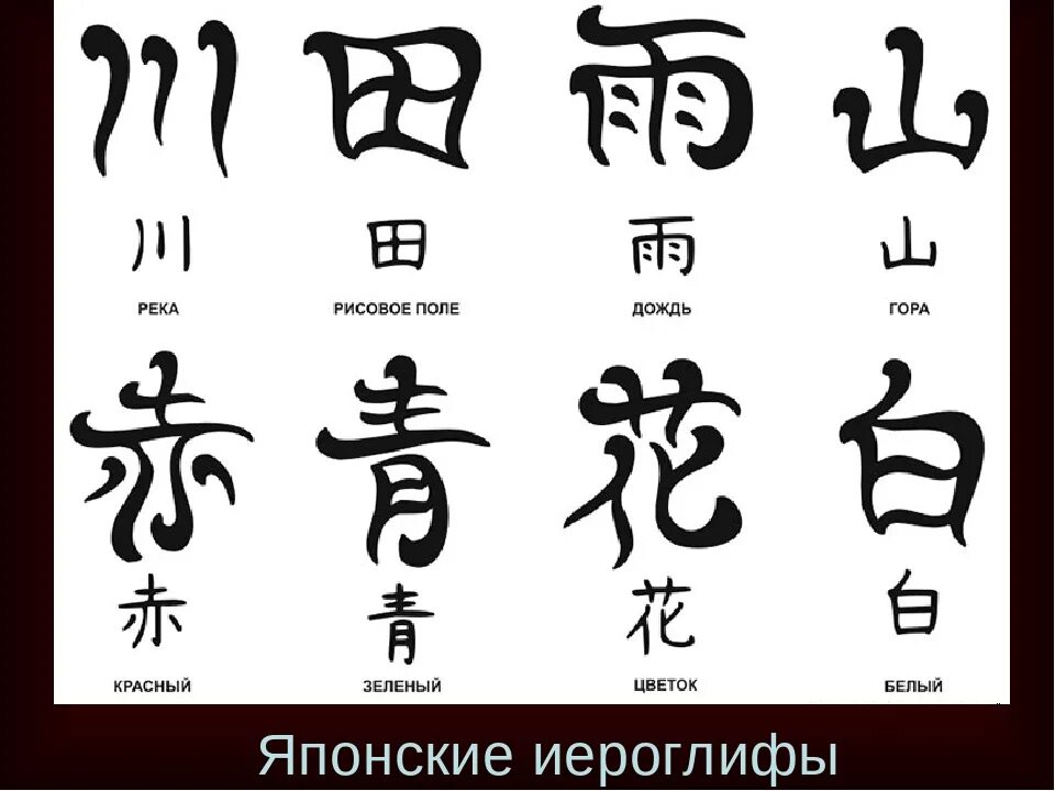 Китайский ник. Китайские иероглифы и их обозначения. Японские символы и их значение на русском. Японские иероглифы и их значение. Простые иероглифы.