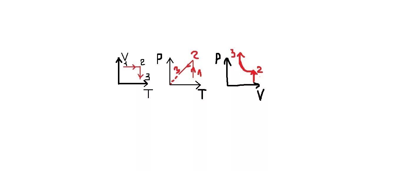 Представить данный процесс в координатах v t и p v. Представить данный процесс в координатах p t и p v. Представить данный процесс в координатах pt и PV. Представить данный процесс в координатах р. T v п