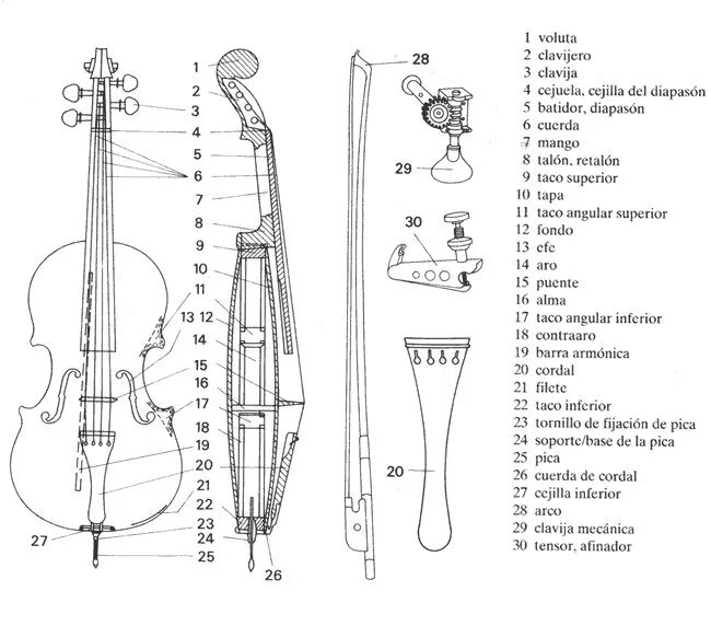 Смычок для скрипки схема. Размер смычка для скрипки 4/4. Чертеж подставки для скрипки 4.4. Строение смычка для скрипки схема. Схема скрипки