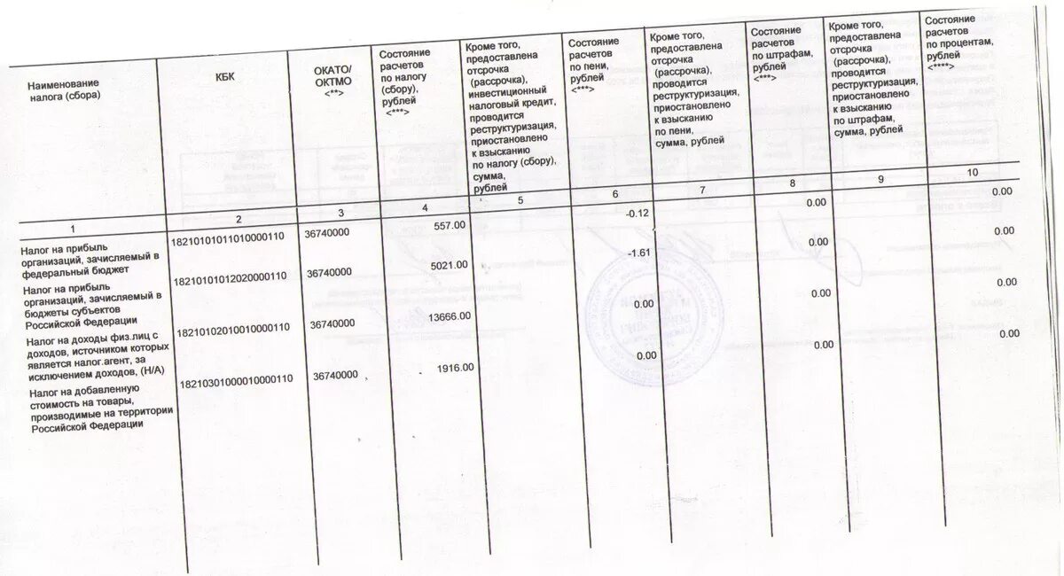 Форма 39 справка ИФНС образец. Справка о состоянии расчетов с бюджетом форма 39. Справка из ИФНС (форма 39-1). Справка о состоянии расчетов с бюджетом из ИФНС по форме 39.