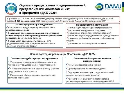 Бюджет предложения