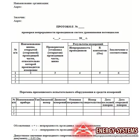 Периодичность осмотра заземлений