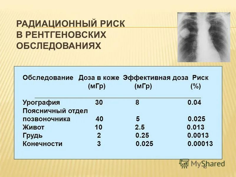 Кратное превышение