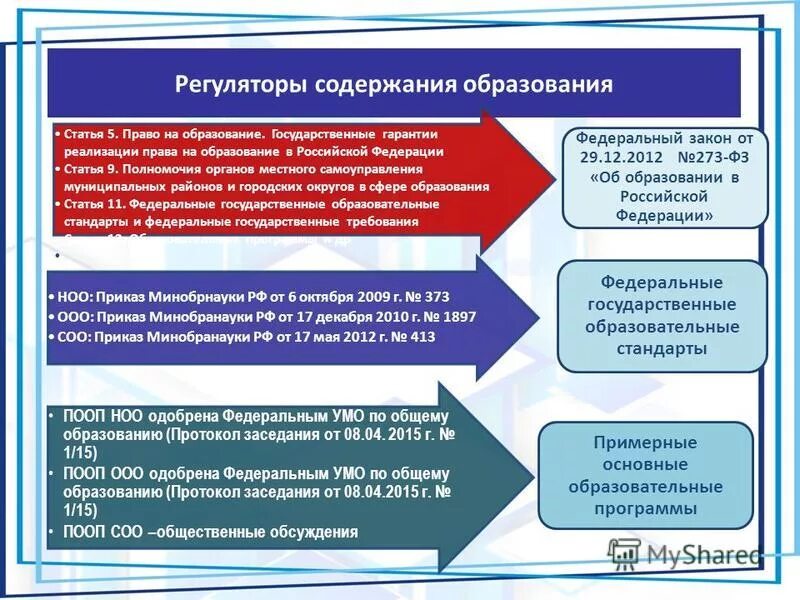 Государственные гарантии реализации в российской федерации