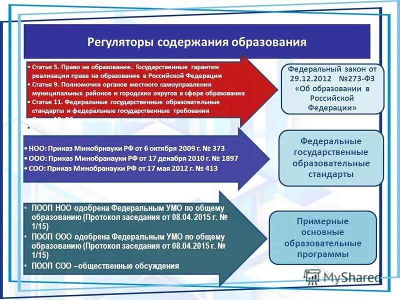 Содержание обучения статья. Содержание обучения статья