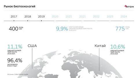 Международный объем