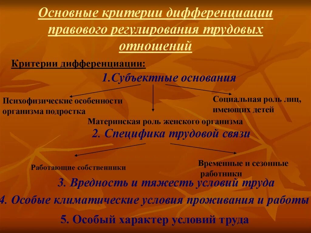 Дифференциация правового регулирования труда. Дифференциация труда в трудовом праве. Основания дифференциации трудового законодательства.