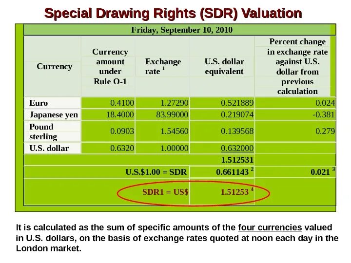 Currency amount