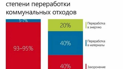 Степень переработки