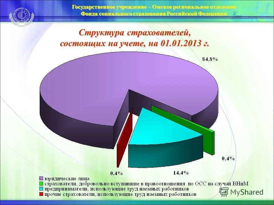 государственное учреждение фонда социального страхования. фонд социального страхования балашиха. структура регионального отделения. государственное учреждение фонда социального страхования. региональное отделение фонда социального страхования рф.
