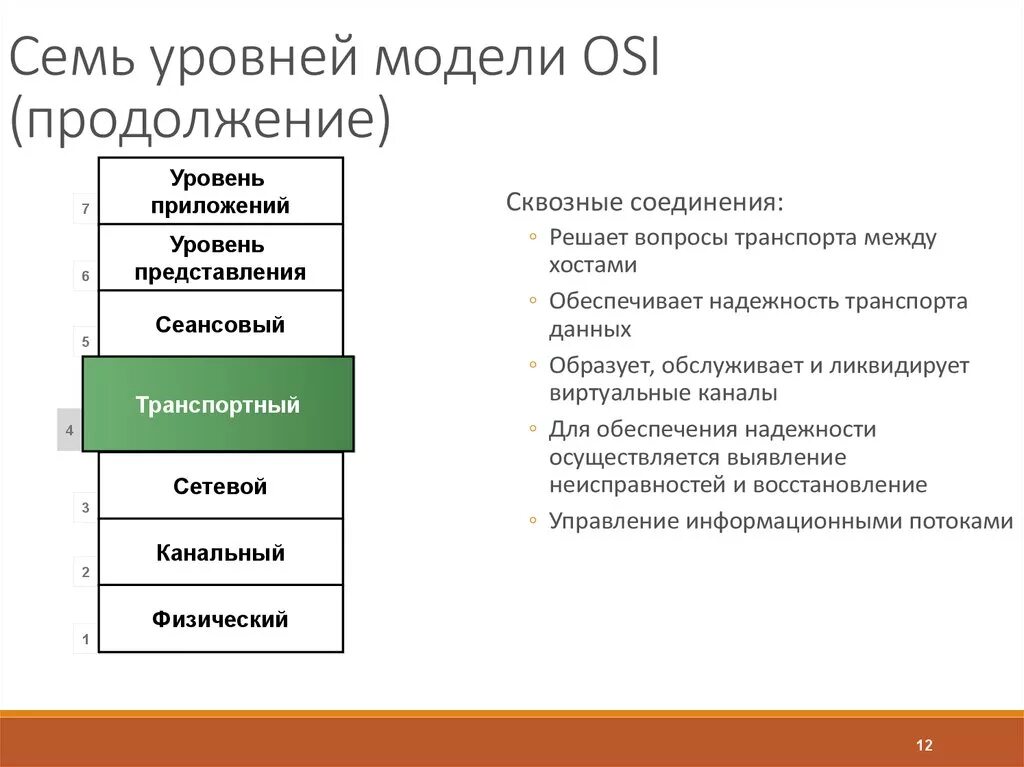 7 уровней модели. 7 Уровней osi. Семь уровней модели osi. Сетевой уровень модели osi. Уровень приложений osi.