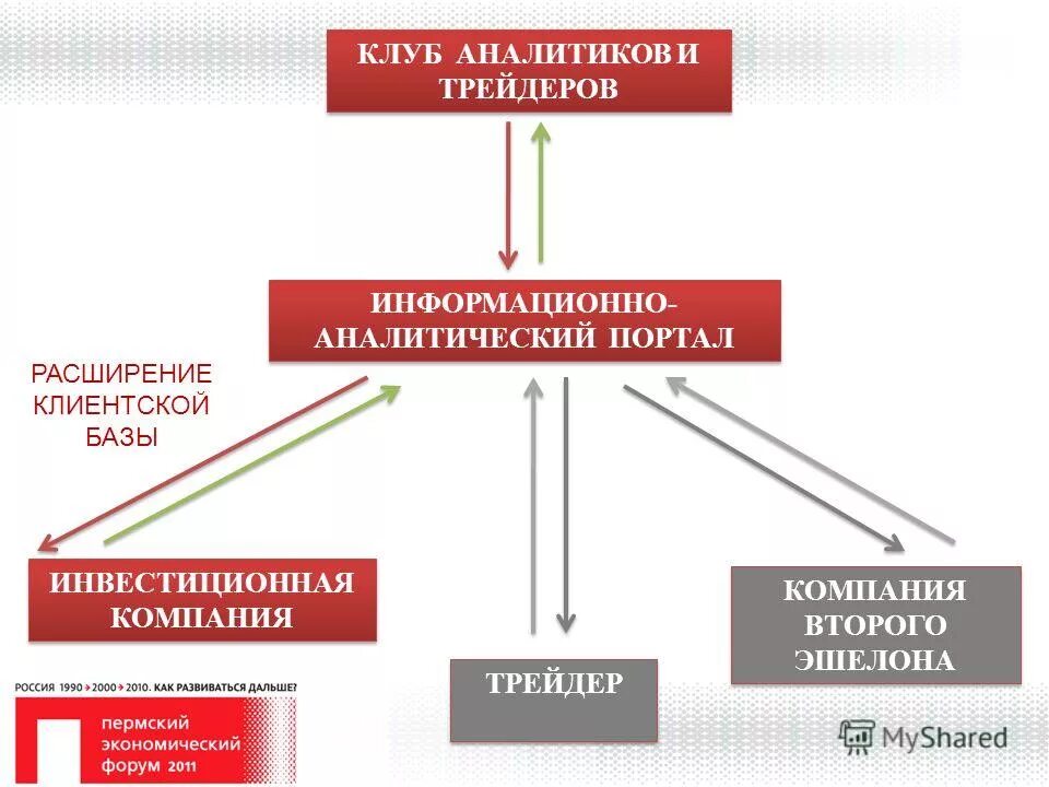 аналитика фон. аналитика картинки. системный аналитик рынок труда. системный аналитик- человек, который…. клуб аналитики.