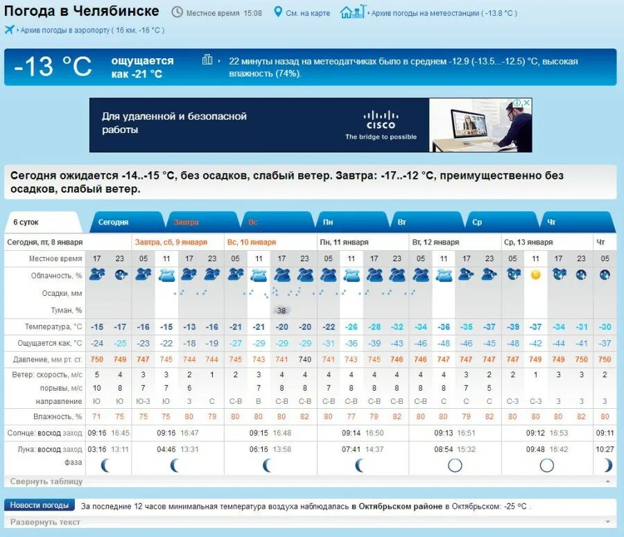 Погода челябинск на 10 дней 2024 год. Архив погоды. Температура в архиве. Погода в Челябинске сегодня. Архив погодных данных.